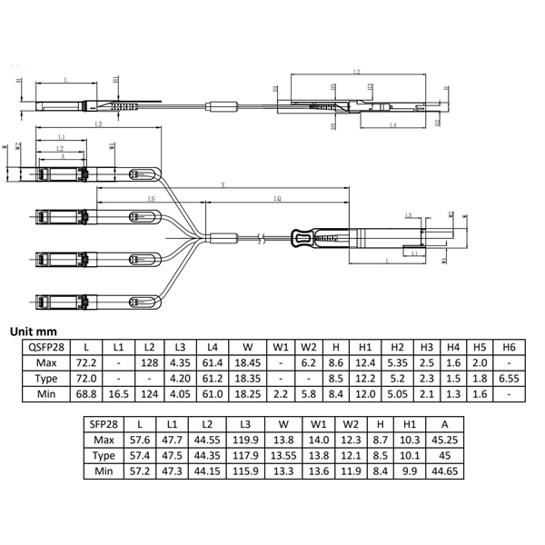 SC multimode fiber optic fast connectors offer good performance